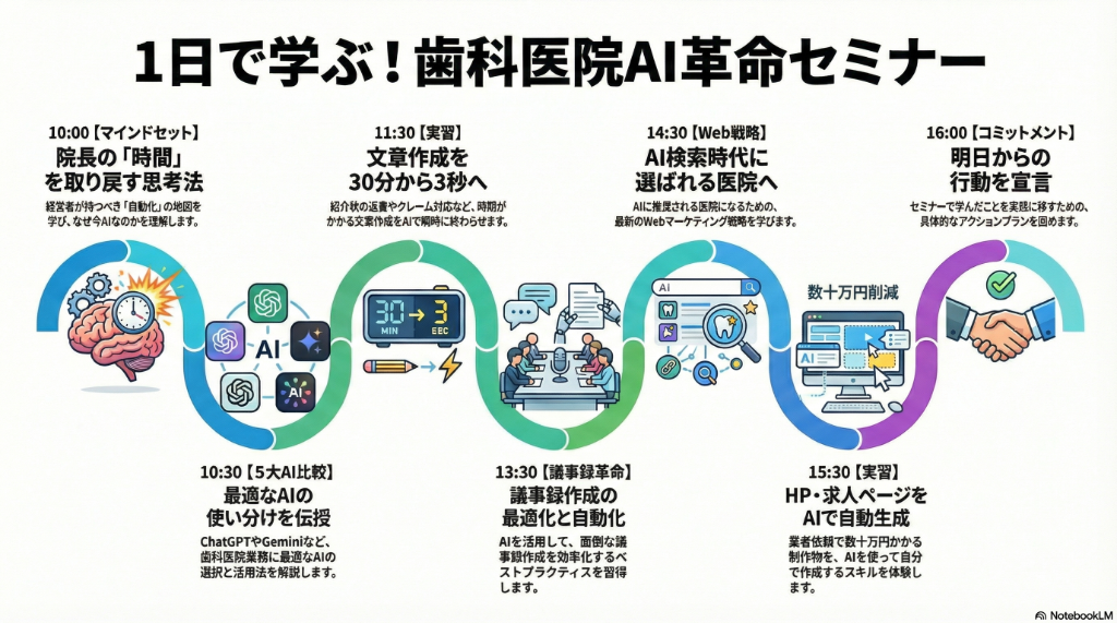 1日で学ぶ！歯科医院AI革命セミナー